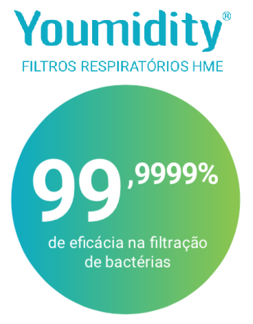 youmidity filtro respiratório