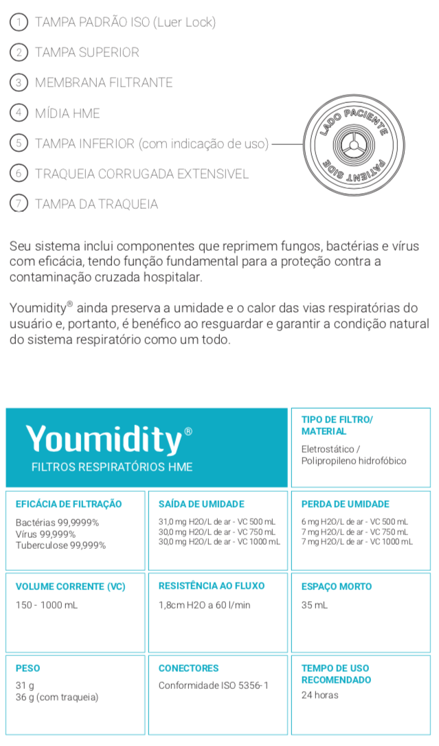 descrição youmidity filtro respiratório